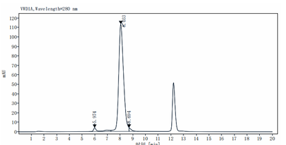 IL-8 (28-99) Protein, Human