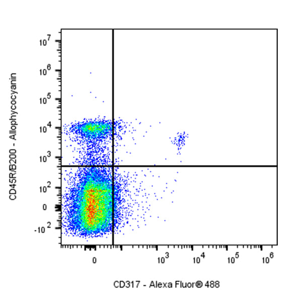 Alexa Fluor® 488 Rat Anti-Mouse CD317 Antibody (927)