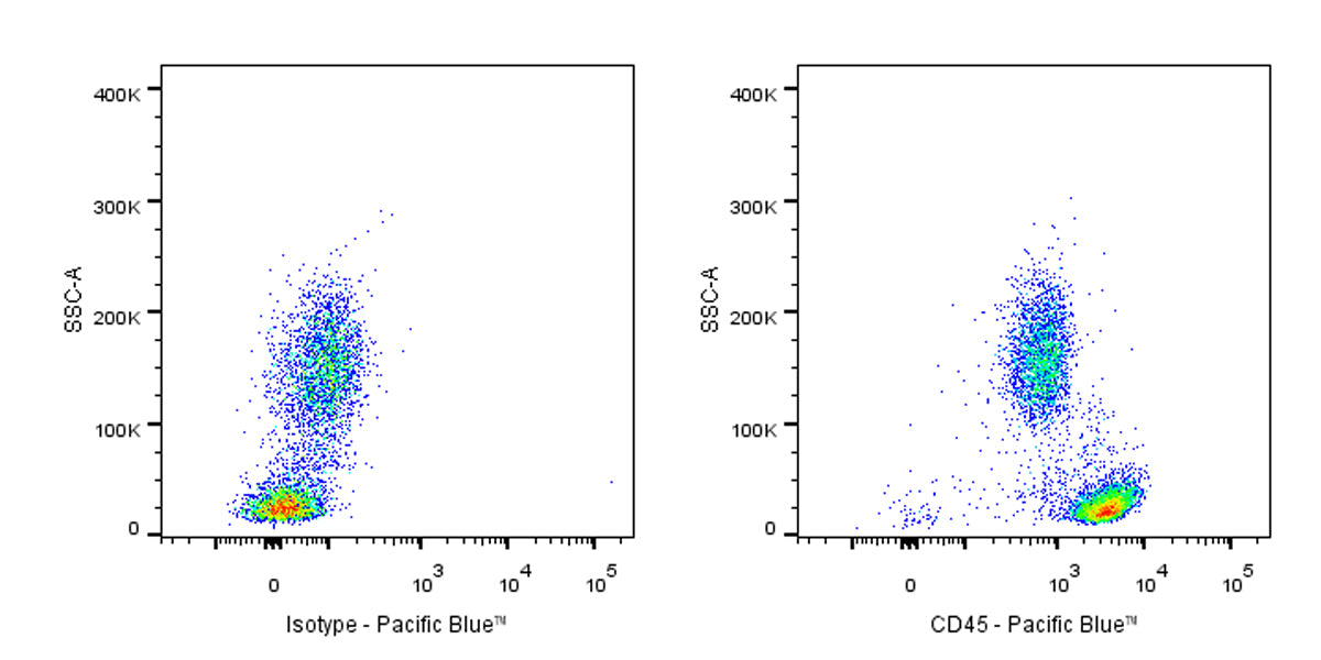 Pacific Blue Mouse Anti-Human CD45 Antibody (S-3269)