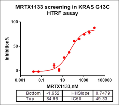 KRAS [G13C] Avi&His Tag Protein, Human(Load GDP/GMPPNP)