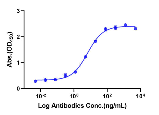 Anti-IL-17A Monoclonal Antibody(Ixekizumab)