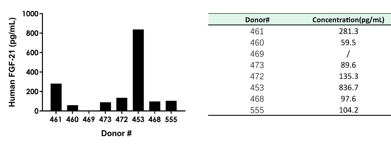 Human FGF-21 OneStep ELISA Kit