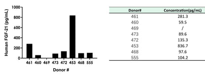 Human FGF-21 OneStep ELISA Kit