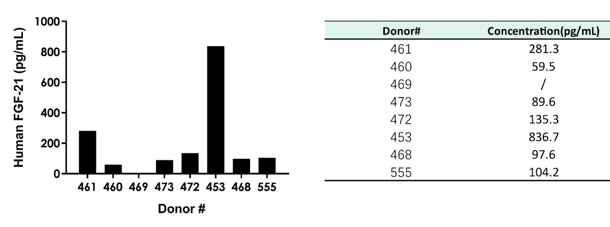 Human FGF-21 OneStep ELISA Kit