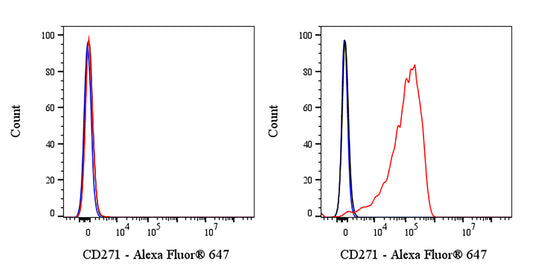 Mouse Anti-Human CD271 Antibody (S-2902)