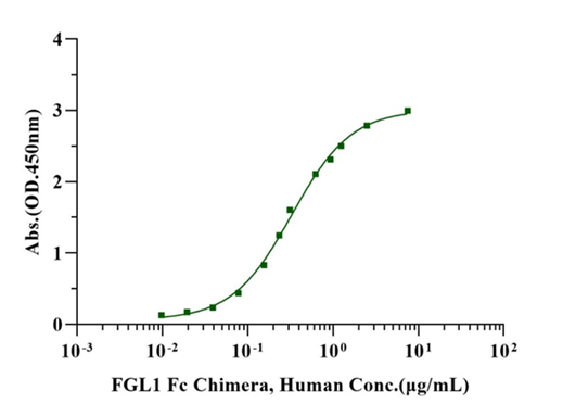 LAG-3/CD223 His Tag Protein, Human