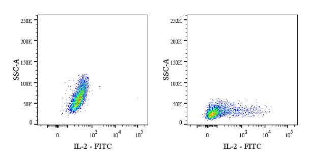 FITC Rabbit Anti-Mouse IL-2 Antibody (S-2117-6)