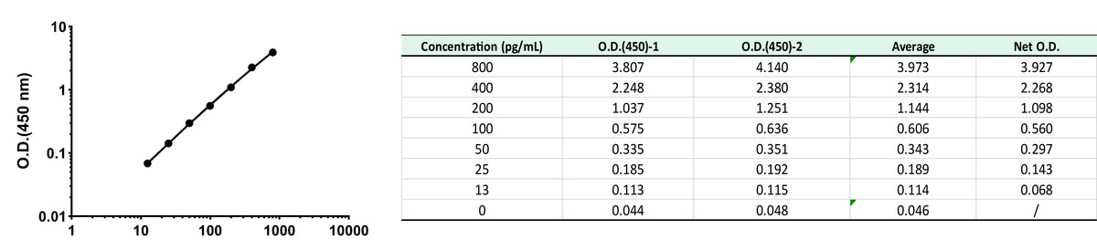 Human PD-L1 OneStep ELISA Kit