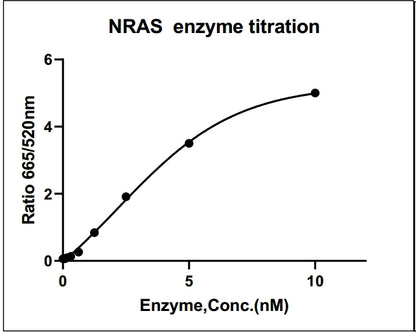 NRAS, Avi&His Tag Protein