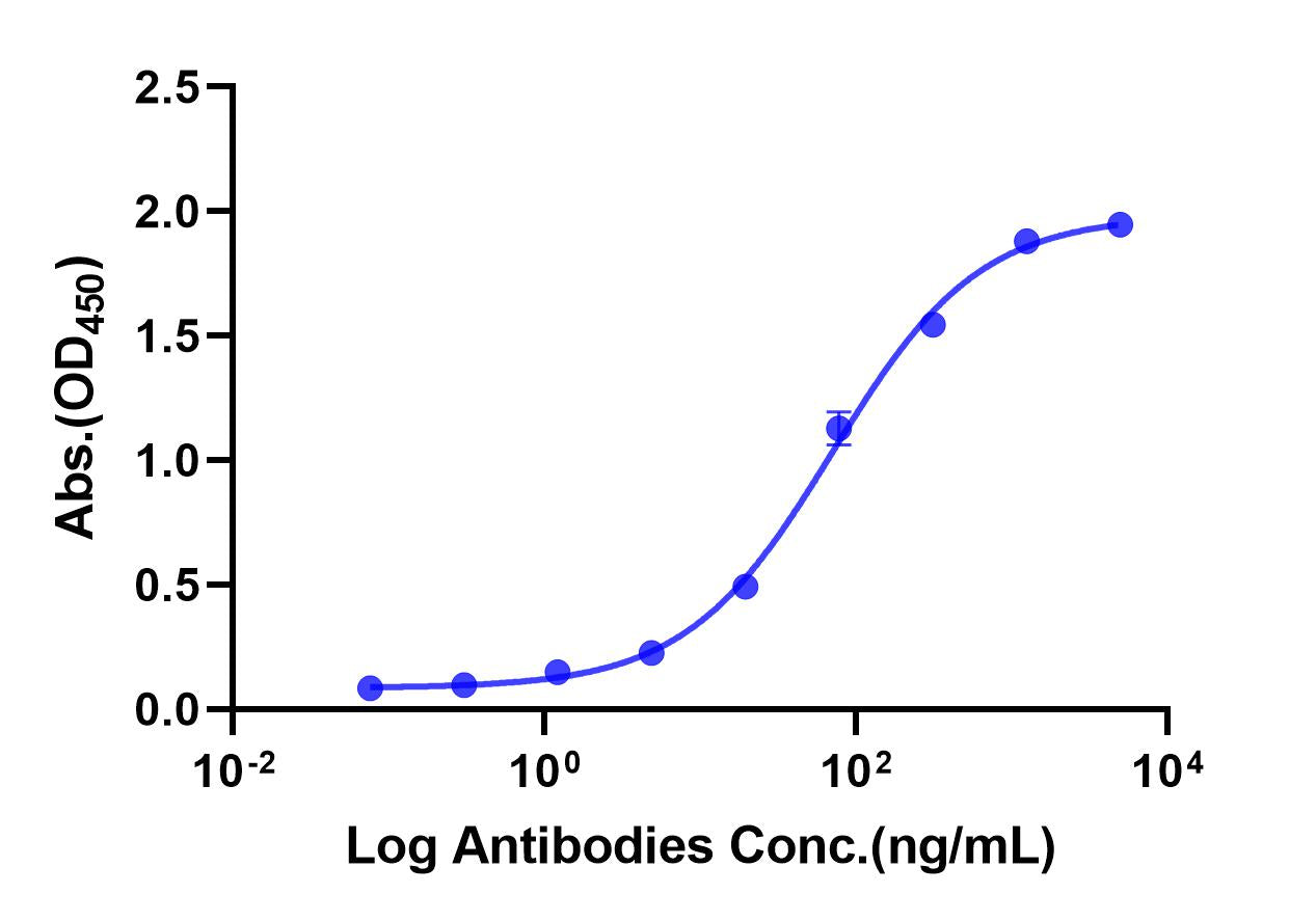 Anti-Human IL-6 Monoclonal Antibody (Siltuximab)