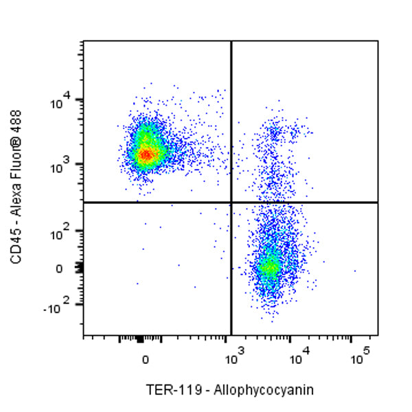 APC Rat Anti-Mouse TER-119/Erythroid Cells Antibody (TER-119)