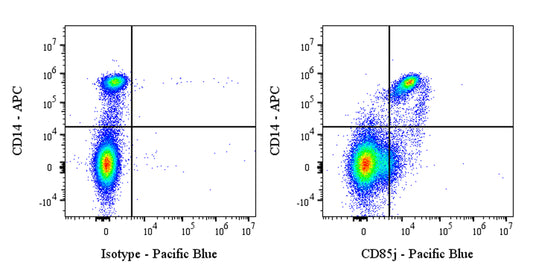 Pacific Blue Mouse Anti-Human CD85j Antibody (S-3041)