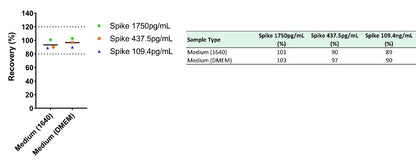 Human P1NP Plasma & Culture Media OneStep ELISA Kit