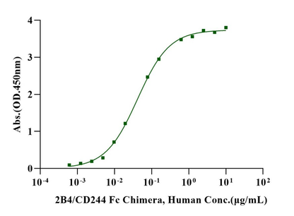 CD48 His Tag Protein, Human