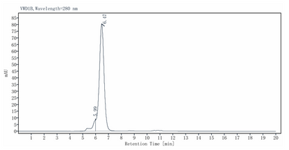 Biotinylated Integrin alpha V&beta 6(ITGAV&ITGB6) His,Avi Tag&Tag Free Protein, Human