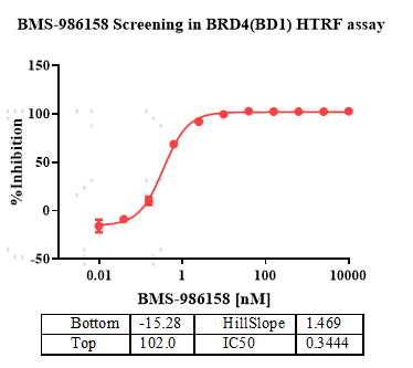BRD4(BD1) GST Tag Protein,Human