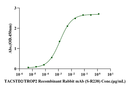TROP2 Fc Chimera Protein, Human