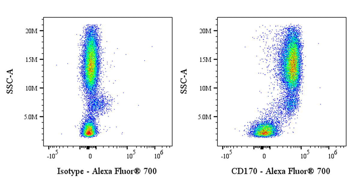 Alexa Fluor® 700 Mouse Anti-Human CD170 (Siglec-5) Antibody (S-4097)