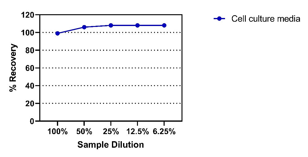 Human IL-18 OneStep ELISA Kit