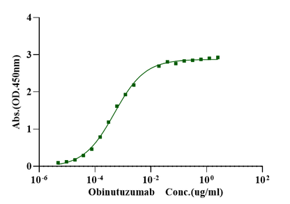 Biotinylated CD20 Flag&Avi Tag Full Length Protein, Human (Detergent)