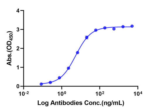 Anti-human TL1A Monoclonal Antibody (Tulisokibart)