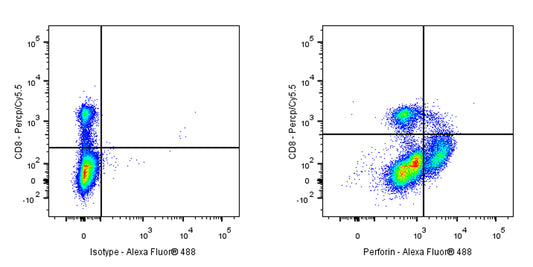 Mouse Anti-Human Perforin Antibody (S-3064)
