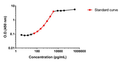 Human P1NP Plasma & Culture Media OneStep ELISA Kit