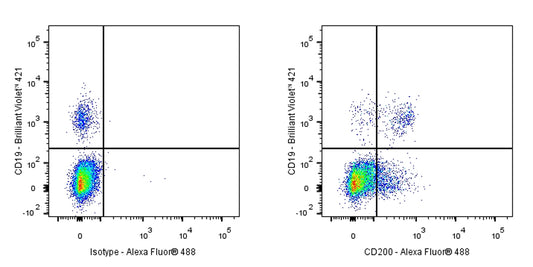Mouse Anti-Human CD200 Antibody (S-R582)