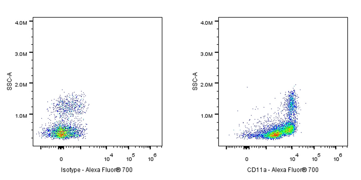 Alexa Fluor® 700 Mouse Anti-Human CD11a Antibody (HI111)