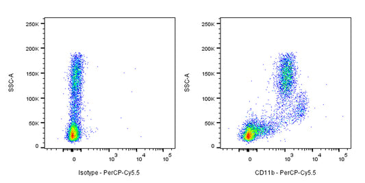 PerCP-Cy5.5 Mouse Anti-Human CD11b Antibody (HI11b)