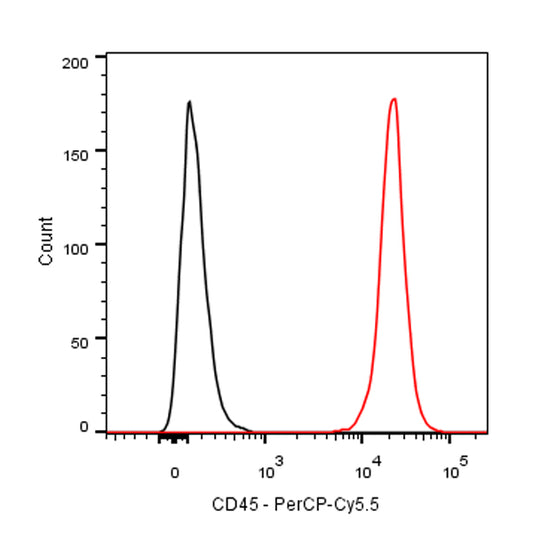 Percp-Cy5.5 Mouse Anti-Rat CD45 Antibody (OX-1)
