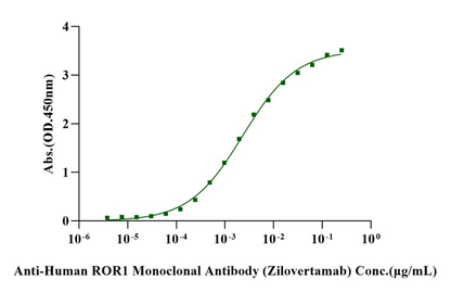 ROR1 His Tag Protein, Human