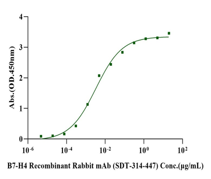 Biotinylated B7-H4 Avi&His Tag Protein, Human