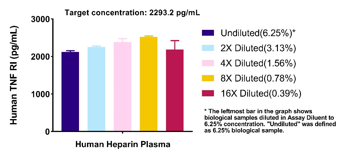 Human & Monkey TNF RI/TNFRSF1A OneStep ELISA Kit
