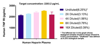 Human & Monkey TNF RI/TNFRSF1A OneStep ELISA Kit