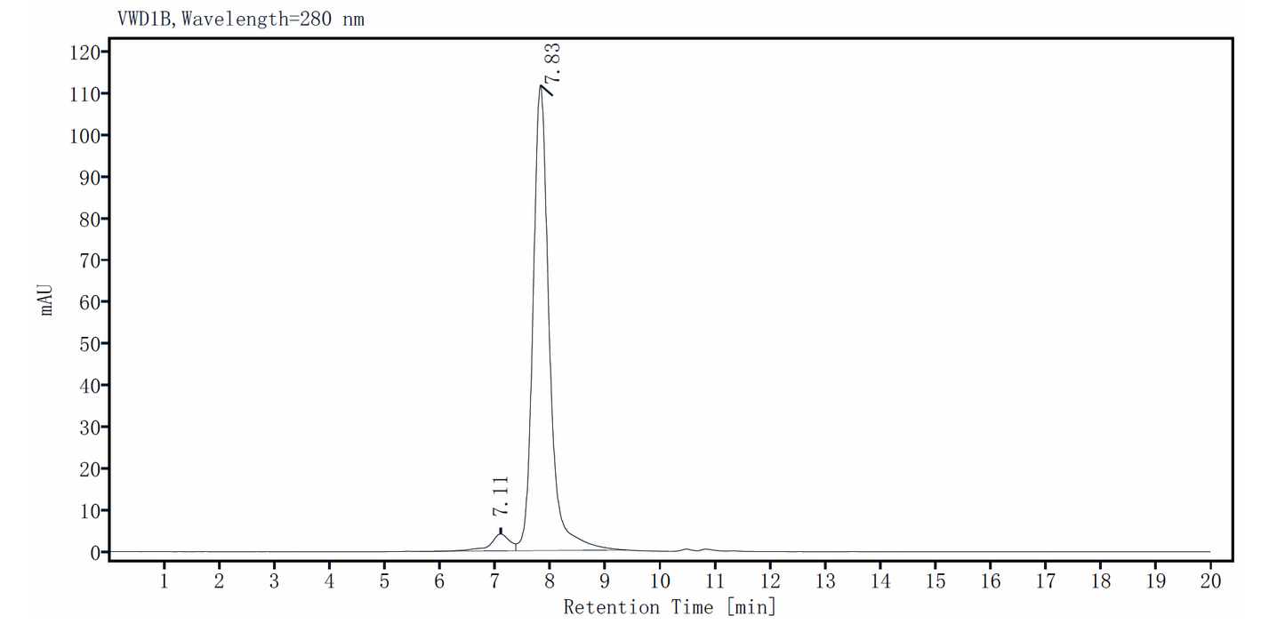 CD3E&CD3G Heterodimer, Fc Tag&Fc Tag Protein, Human