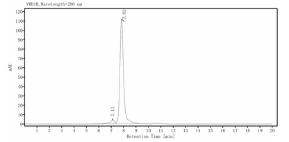 CD3E&CD3G Heterodimer, Fc Tag&Fc Tag Protein, Human