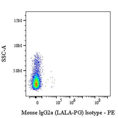 PE Mouse IgG2a (LALA-PG) Isotype Control Antibody (S-R552)