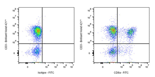 FITC Human Anti-Human/Monkey CD8a Antibody (S-R598)