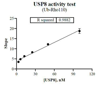 USP8 Protein