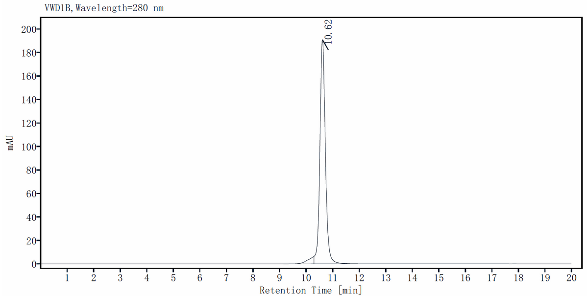 EGF Protein, Human