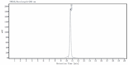 EGF Protein, Human