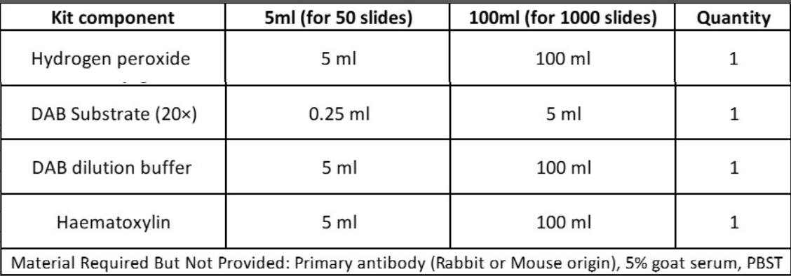 Reagents of the IHC detection kit