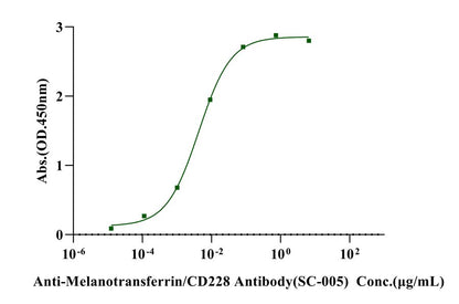 CD228 His Tag Protein, Cynomolgus