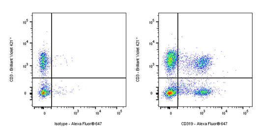 Mouse Anti-Human CD319 Antibody (S-3010)