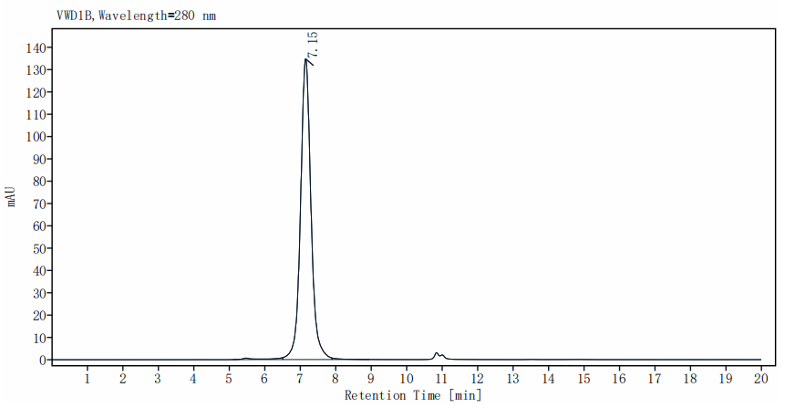 TSLPR Fc Chimera Protein, Human