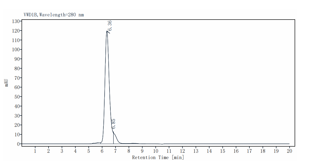 TPBG/5T4 Fc Chimera Protein, Human