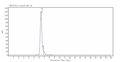 TPBG/5T4 Fc Chimera Protein, Human