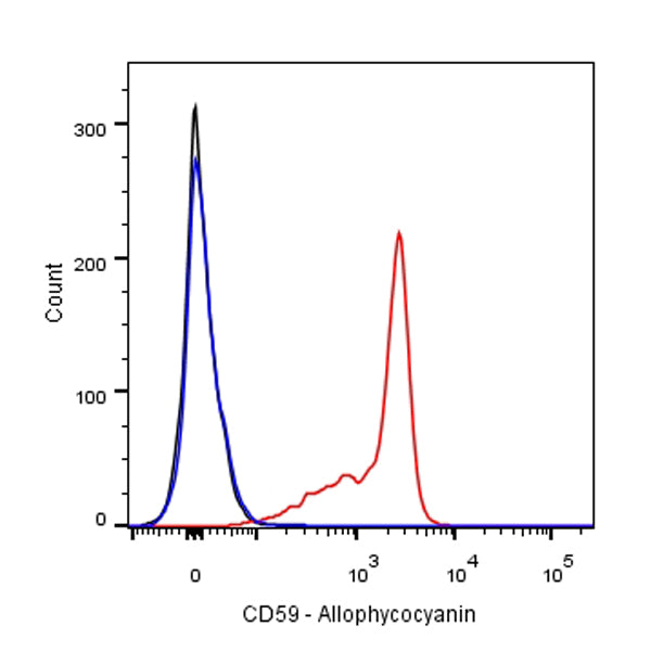 Mouse Anti-Human CD59 Antibody (S-R567)
