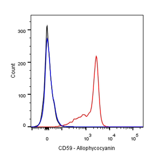 Mouse Anti-Human CD59 Antibody (S-R567)